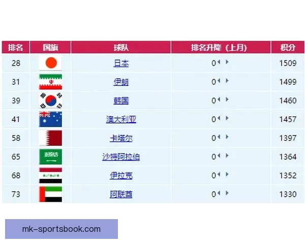 世界杯足球竞猜赔率变化规律与投注技巧全面解析指南与风险控制 世界杯足球竞猜赔率变化规律与投注技巧全面解析指南与风险控制