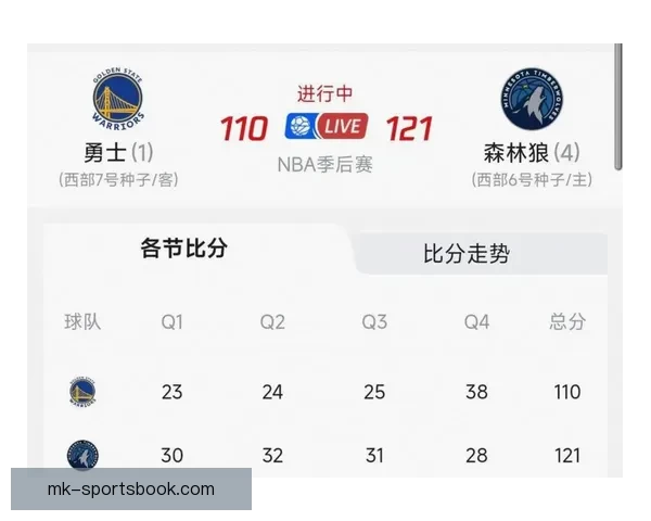 布朗谈森林狼末节小阵容表现：我本能更耐心应对比赛