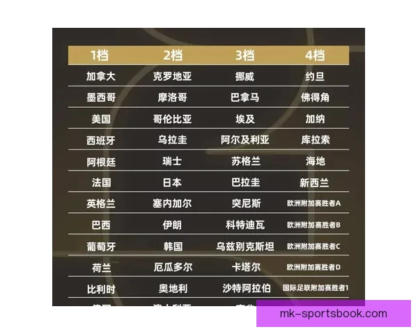 2026世界杯足球赛精彩对决全攻略与精准竞猜分析