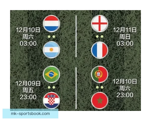 世界杯足球竞猜赔率解析与热门球队投注机会分析
